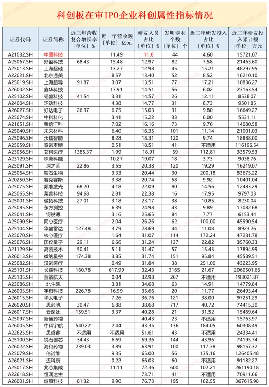 好达电子再冲IPO:中介机构全换 前次申报盈利此次巨亏但预计募资翻倍|科创板国产替代