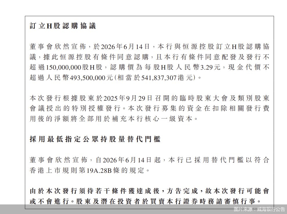 H股定向增发迎来新买家 威海银行能否摆脱资本焦虑