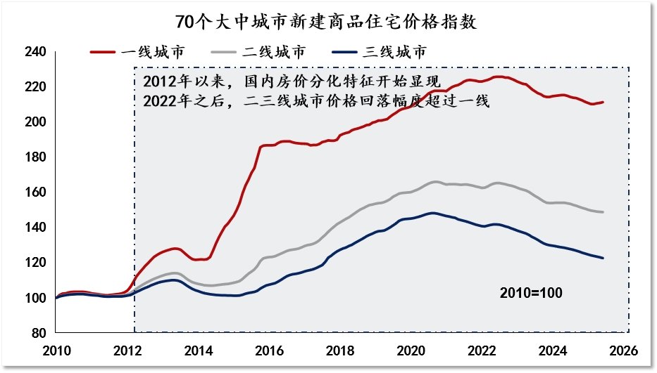 房地产市场半年回顾与展望:局部企稳,结构分化