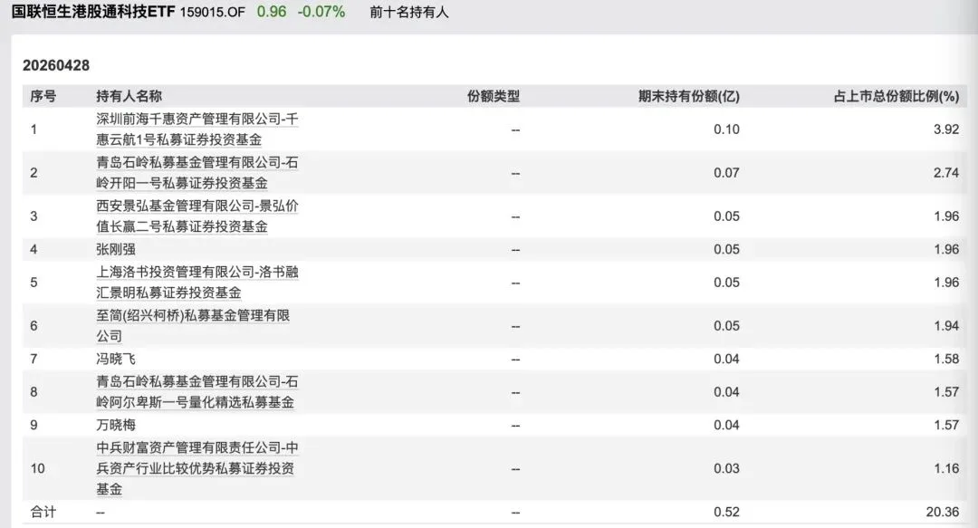包场、套利、加仓科技……私募巨头扎堆涌入ETF为哪般